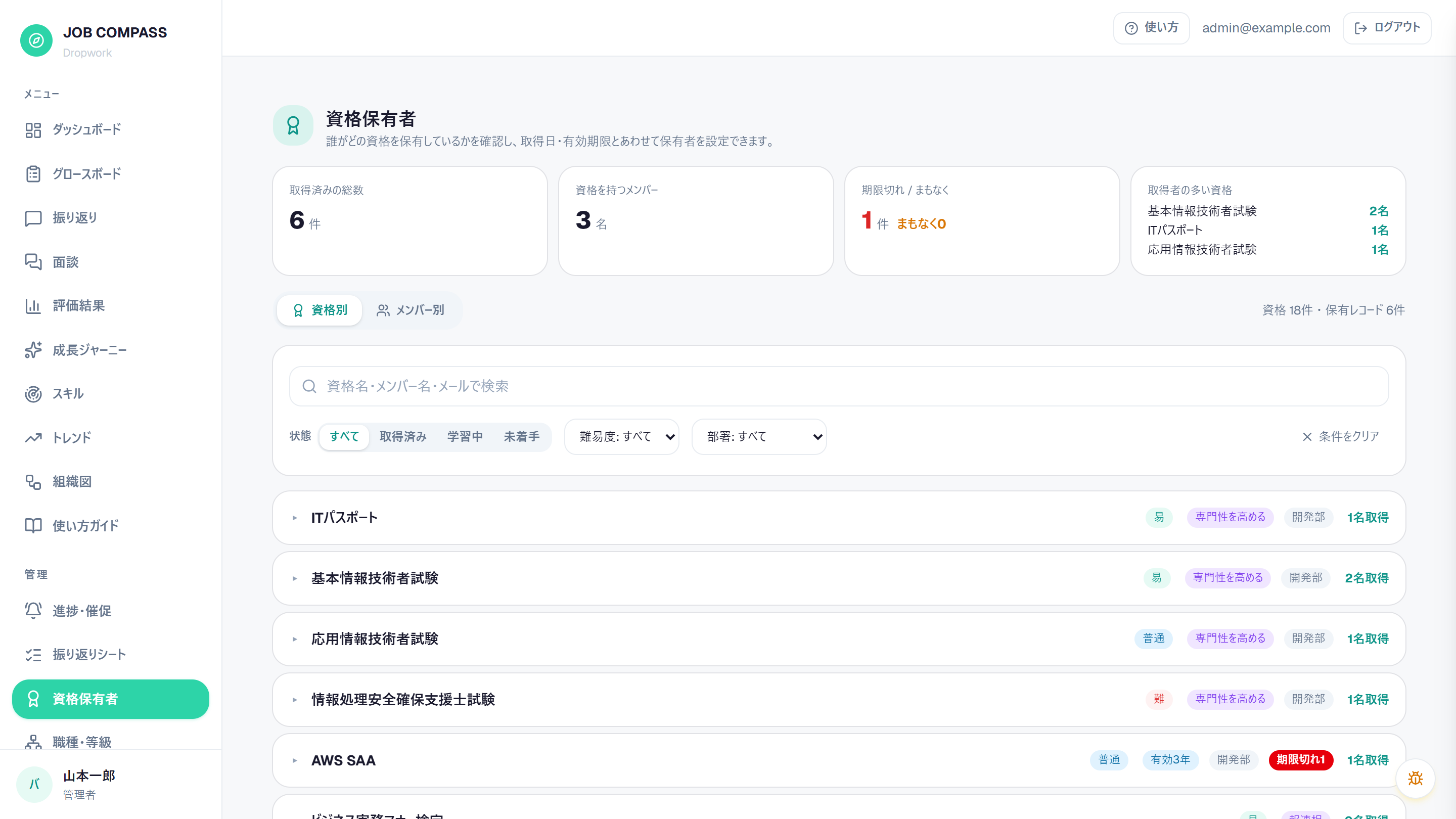 資格保有者。取得状況と有効期限をまとめて管理します。