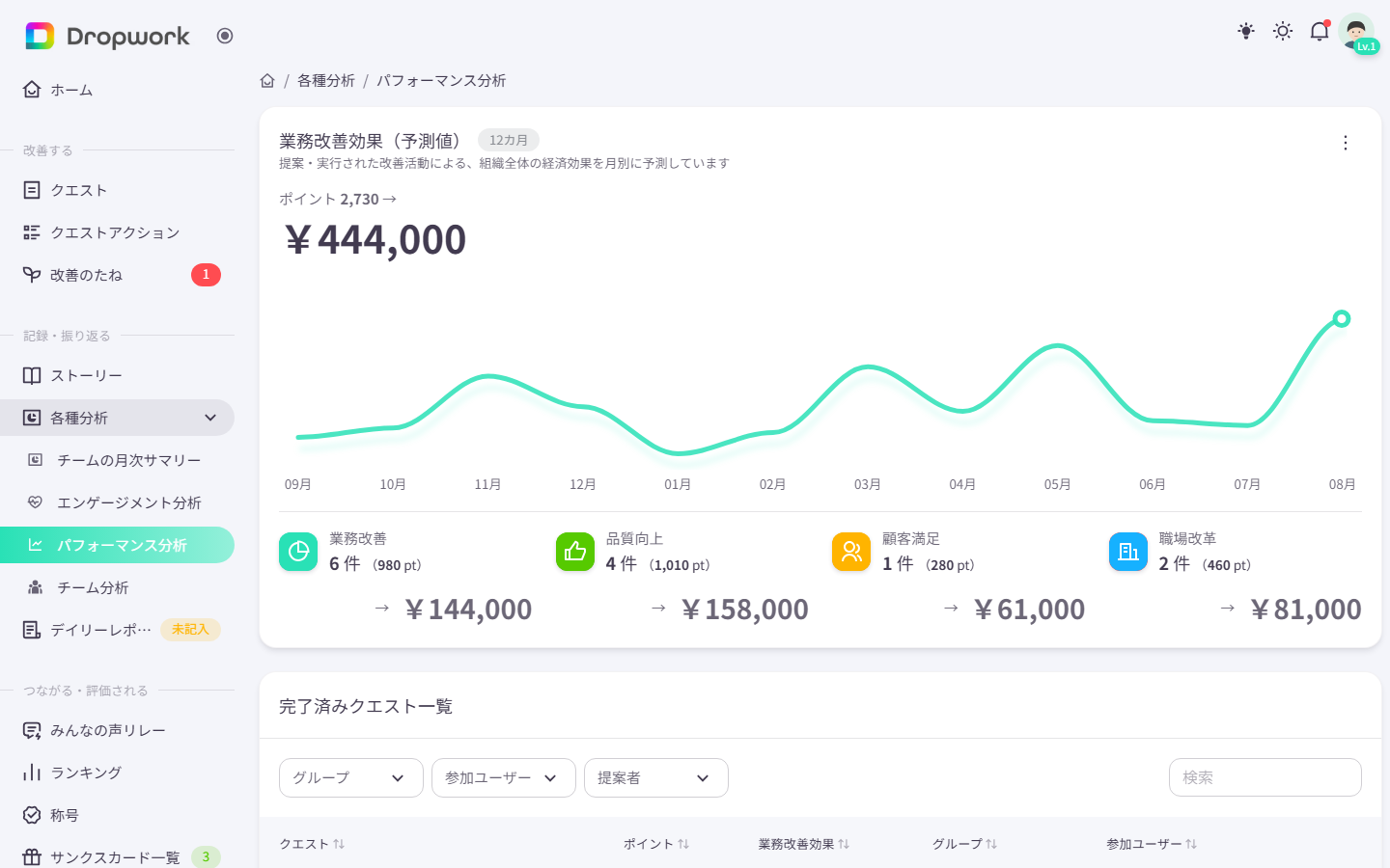 エンゲージメント計測