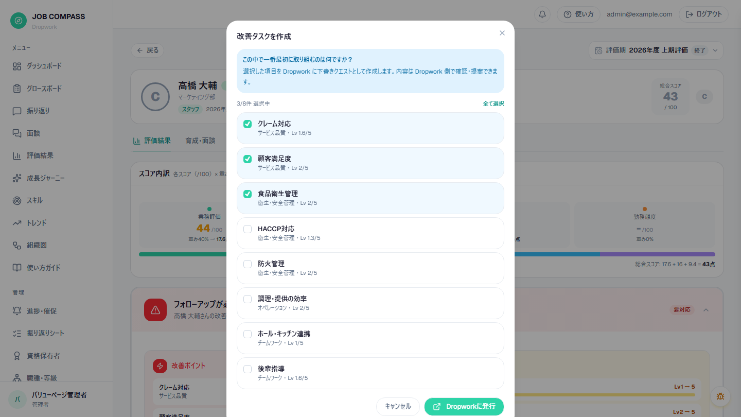 改善タスクの発行モーダル。評価スコアの低かった項目から選ぶだけで、Dropworkに「下書き」クエストとして作成されます。発行済みの項目はボタン表示で分かります。