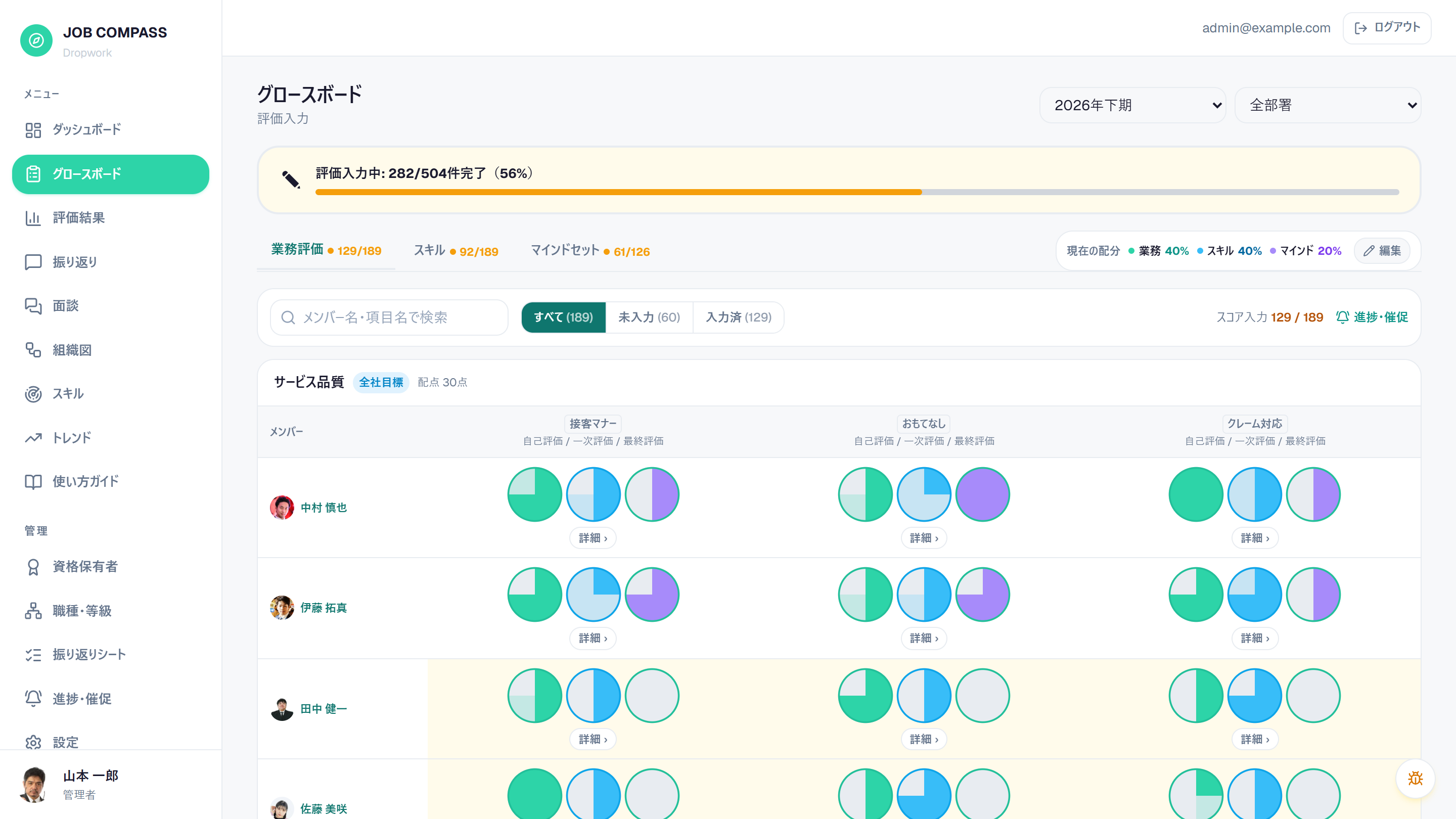 グロースボード(評価入力画面)。評価期間・部署で絞り込みできます。