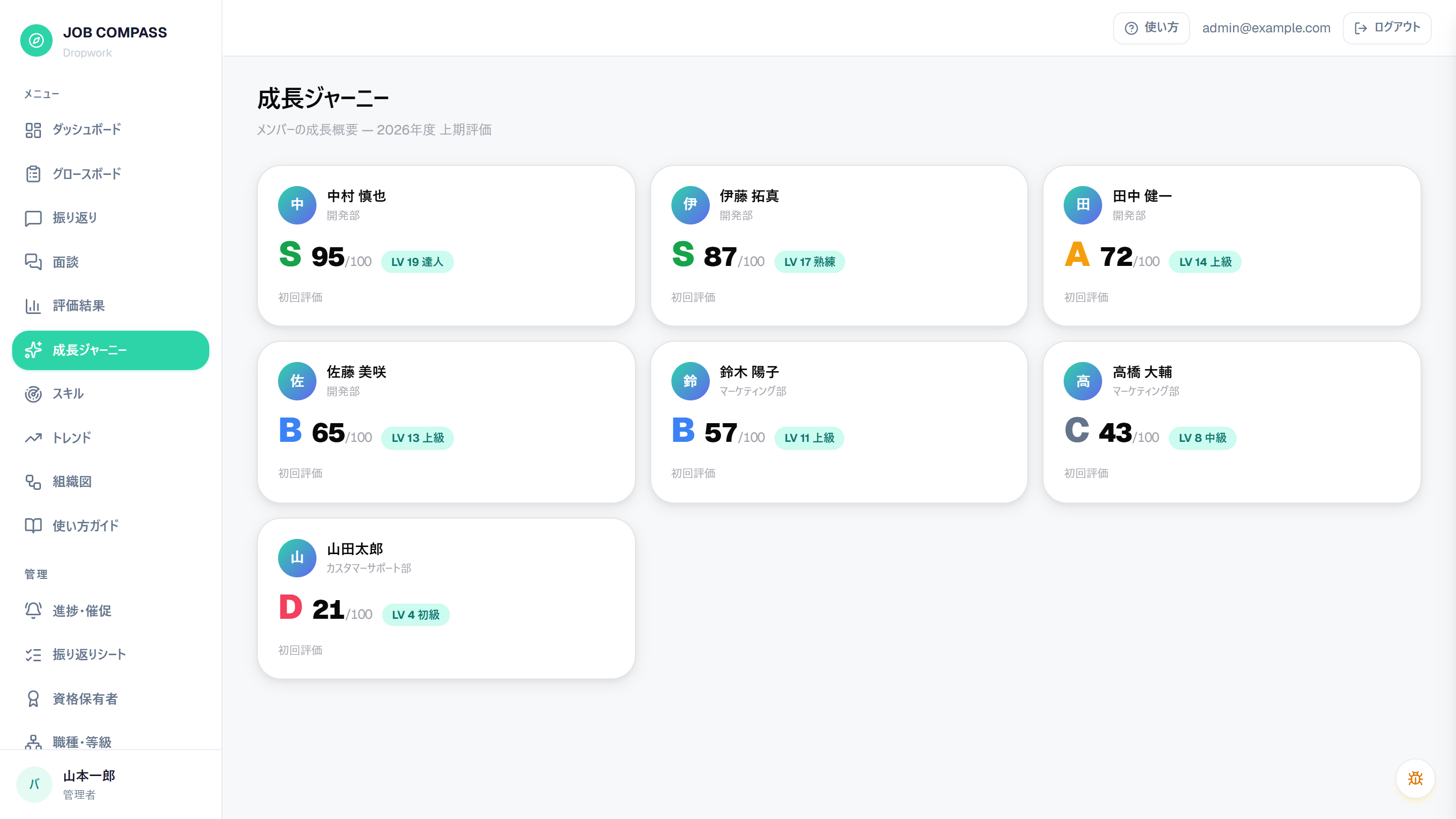 管理者ビュー。メンバー全員のグレード・スコア・レベルをひと目で確認できます。