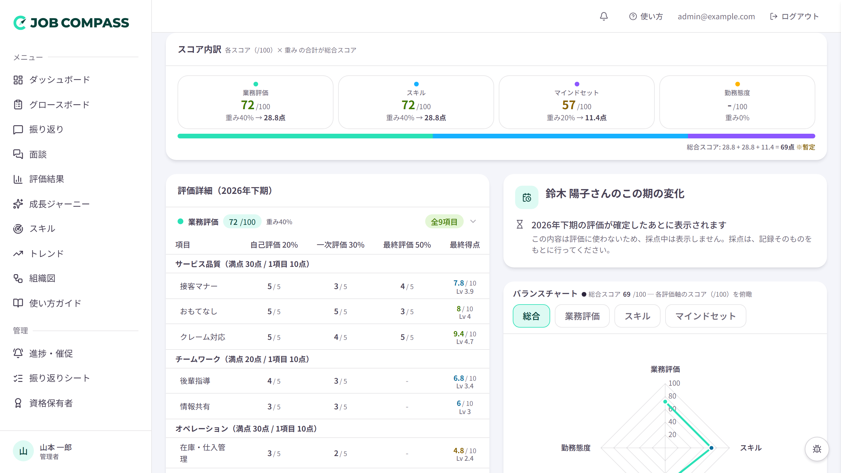 メンバー別の評価詳細。軸別のスコア内訳と、ラウンドごとの採点、バランスチャートを確認できます。